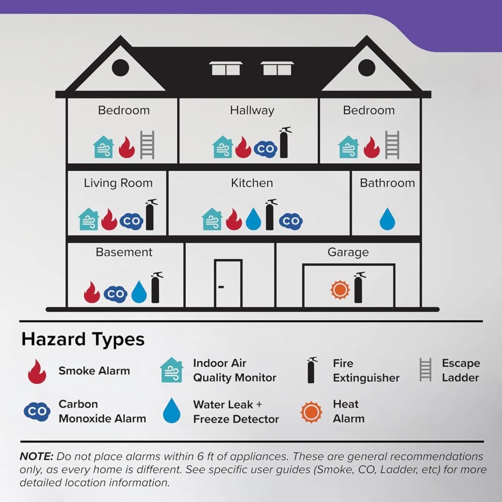 Ultimate Kidde Hardwired Smoke & Carbon Monoxide Detector – Reliable Home Safety 3 Carbon Monoxide Detector