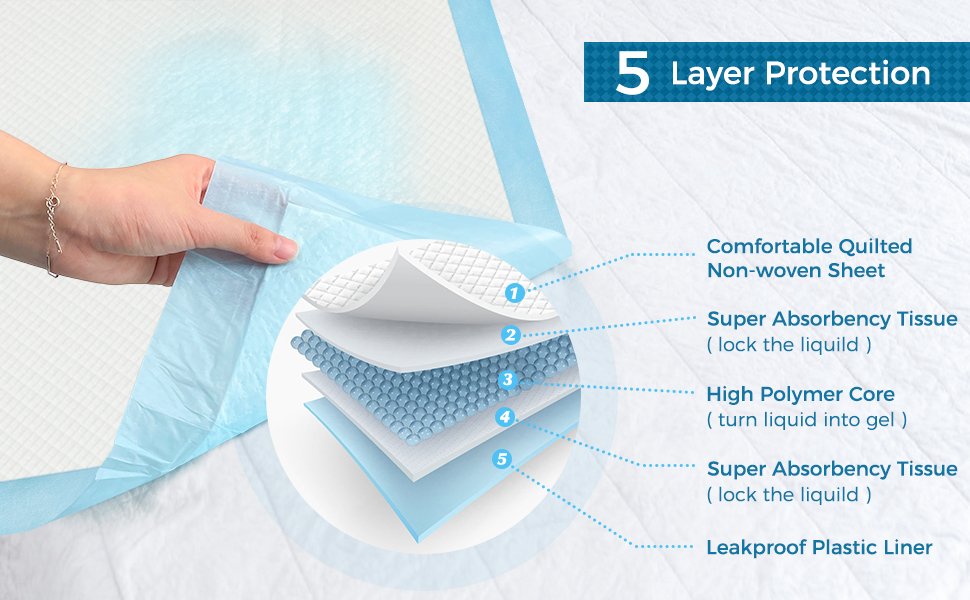 50 Count 36" x 36" Super Absorbency Disposable Underpads 3 Absorbency Disposable Underpads